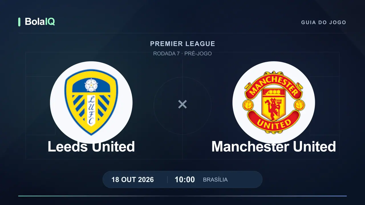 Leeds United x Manchester United: emblemas dos clubes, 18/10/2026 às 10:00 de Brasília.