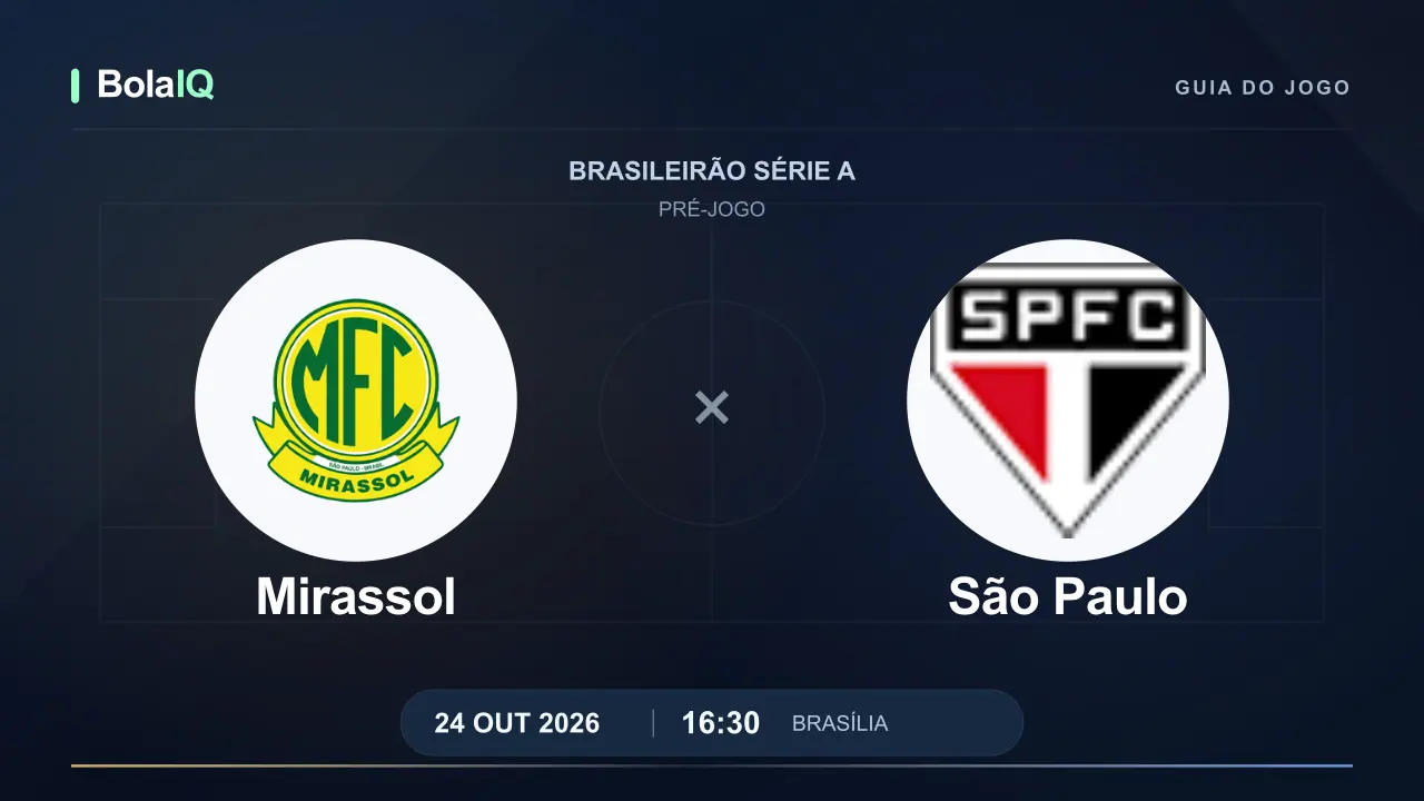 Mirassol x São Paulo: emblemas dos clubes, 24/10/2026, 16:30 de Brasília.
