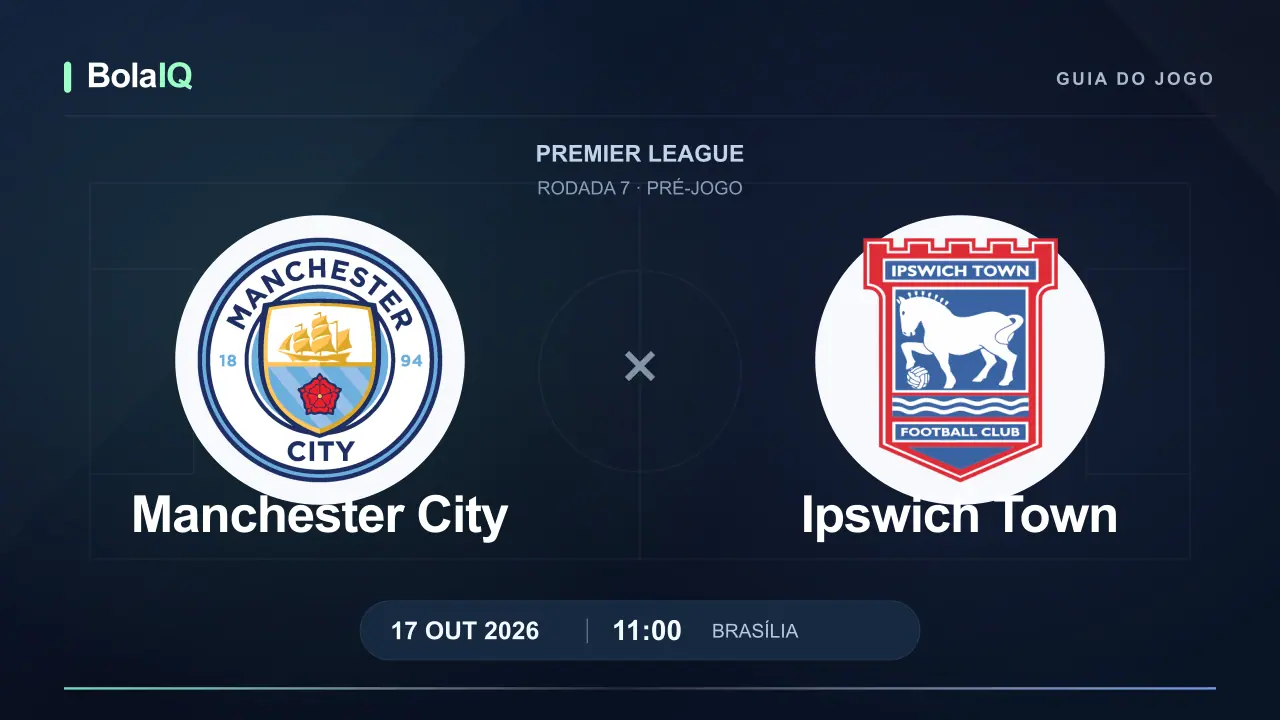 Manchester City x Ipswich Town: emblemas dos clubes, 17/10/2026, 11:00 de Brasília.