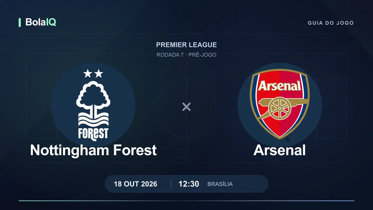 Nottingham Forest x Arsenal: emblemas dos clubes, 18/10/2026, 12:30 de Brasília.