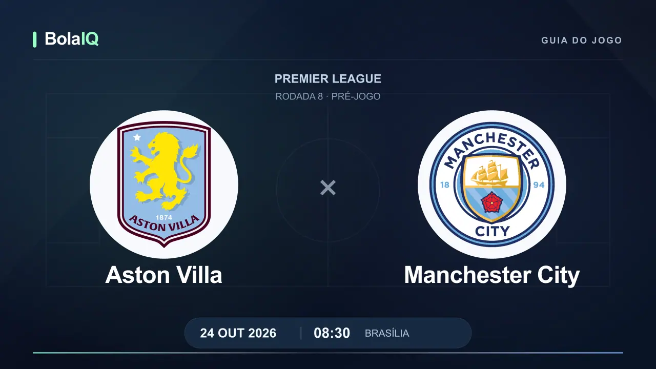 Aston Villa x Manchester City: emblemas dos clubes, 24/10/2026, 08:30 de Brasília.