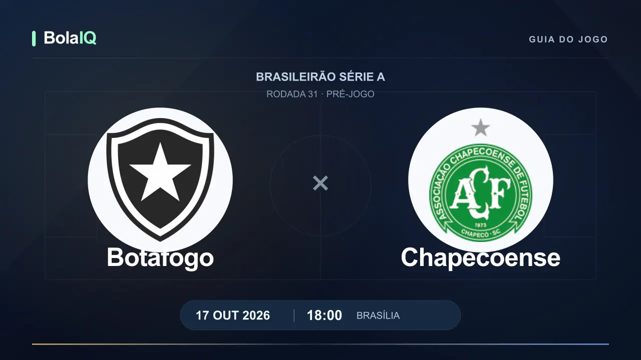 Botafogo x Chapecoense: emblemas dos clubes, 17/10/2026, 18:00 de Brasília.