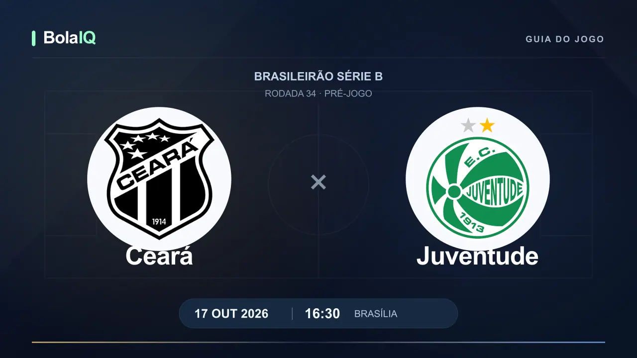Ceará x Juventude: emblemas dos clubes, 17/10/2026, 16:30 de Brasília.