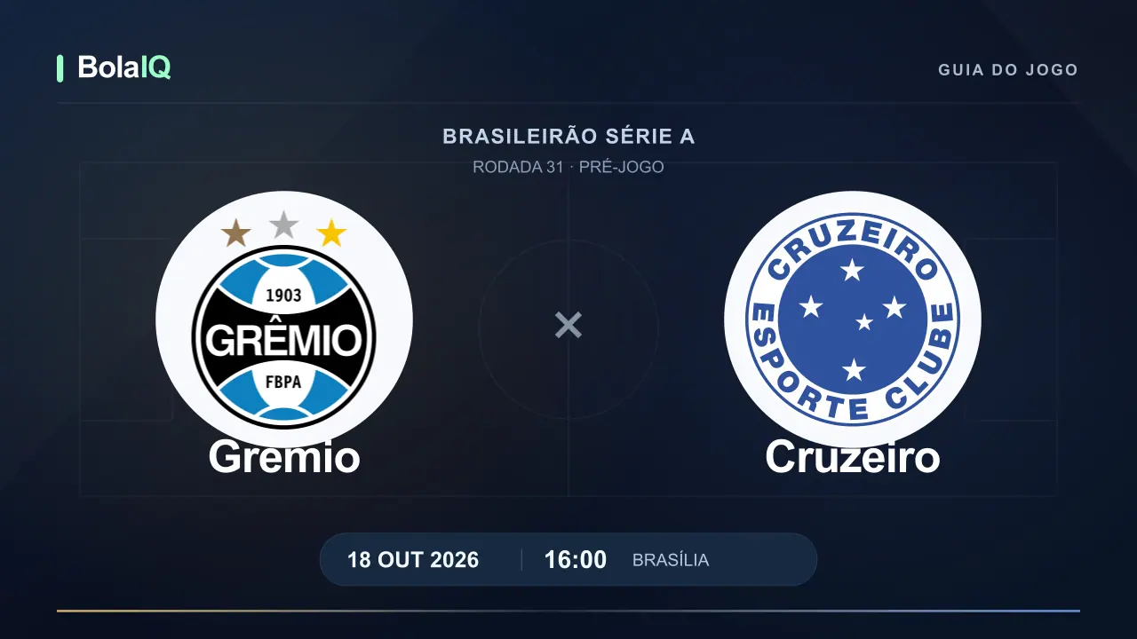 Grêmio x Cruzeiro: emblemas dos clubes, 18/10/2026 às 16:00 de Brasília.