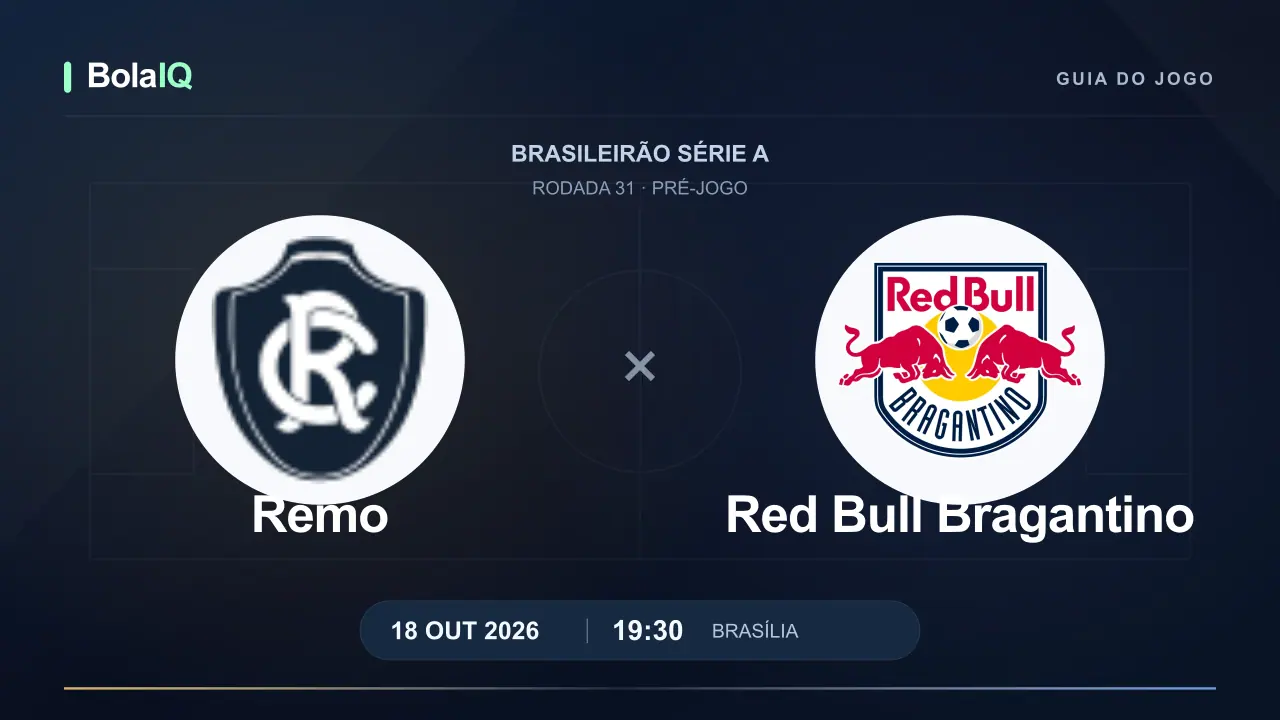 Remo x Red Bull Bragantino: emblemas dos clubes, 18/10/2026, 19:30 de Brasília.