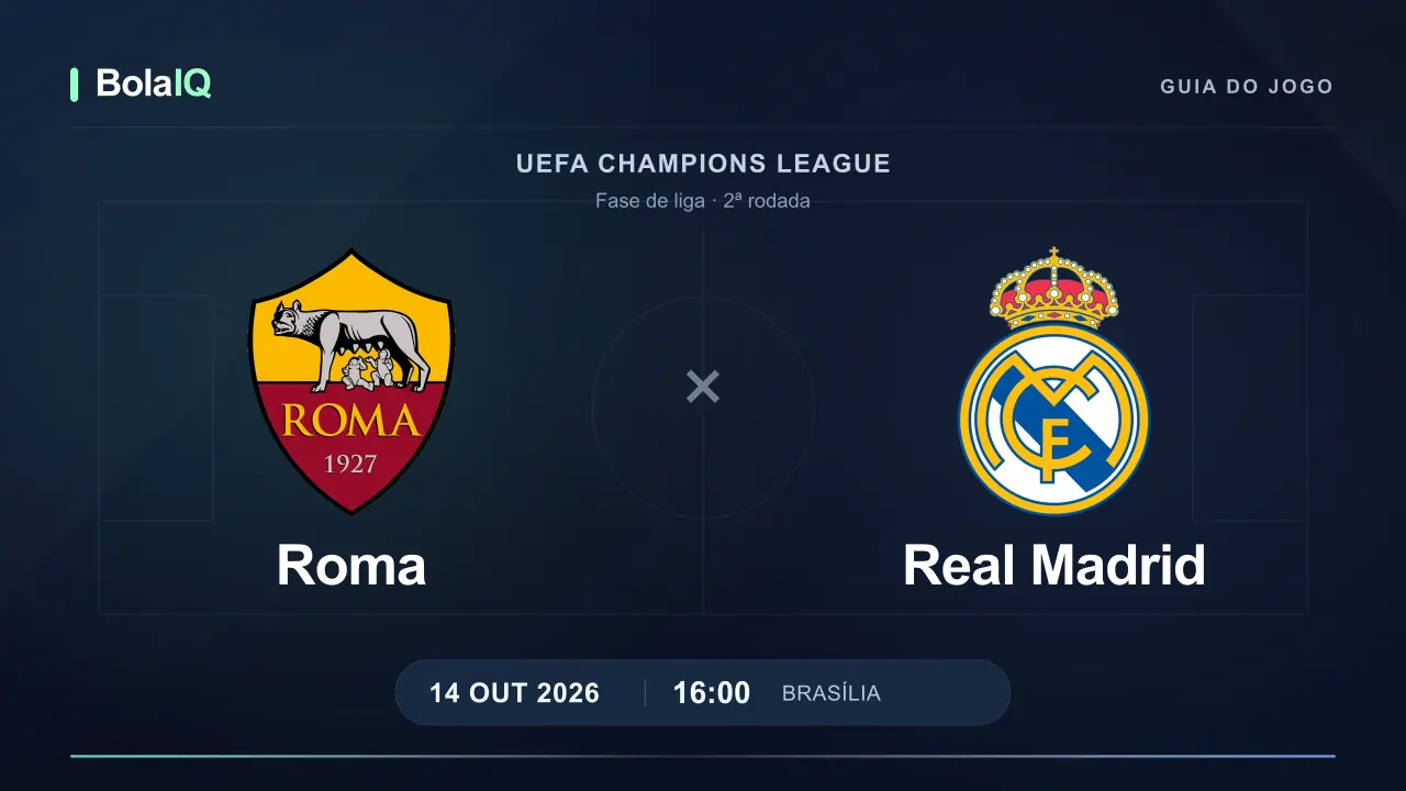 Roma x Real Madrid: emblemas dos clubes e horário 16:00 de Brasília em 14 de outubro de 2026.