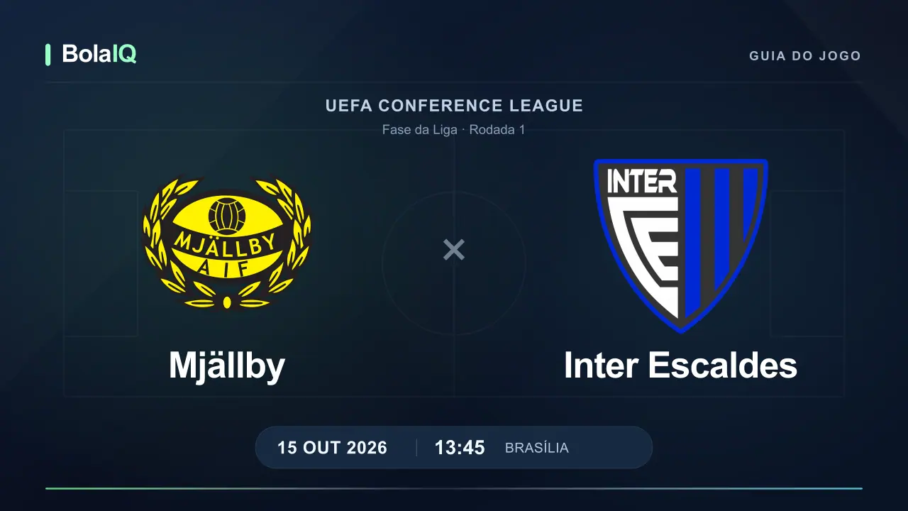 Mjällby x Inter Escaldes: emblemas dos clubes e horário 13:45 de Brasília em 15 de outubro de 2026.