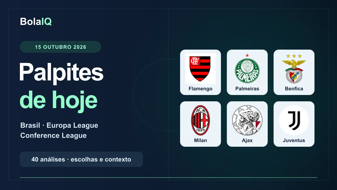 Palpites de hoje, 15 de outubro de 2026: Flamengo, Palmeiras, Benfica, Milan, Ajax e Juventus.